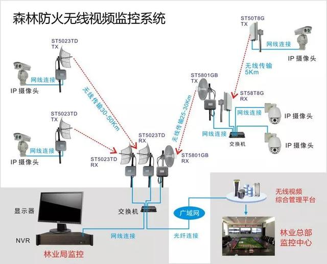 無線遠(yuǎn)程監(jiān)控系統(tǒng)能用在什么地方？