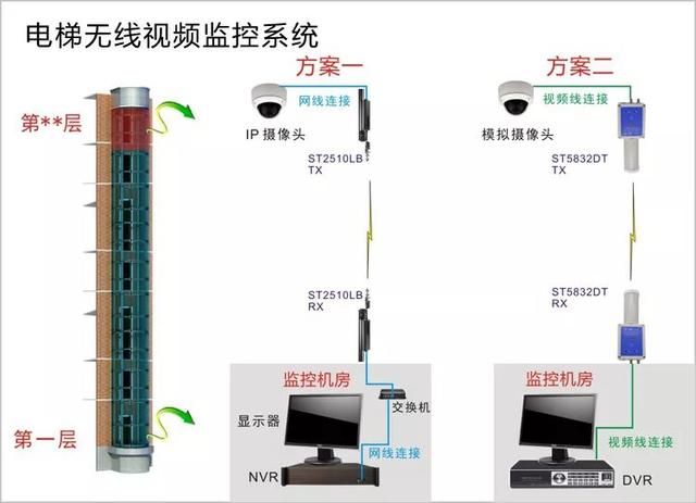 無線遠(yuǎn)程監(jiān)控系統(tǒng)能用在什么地方？