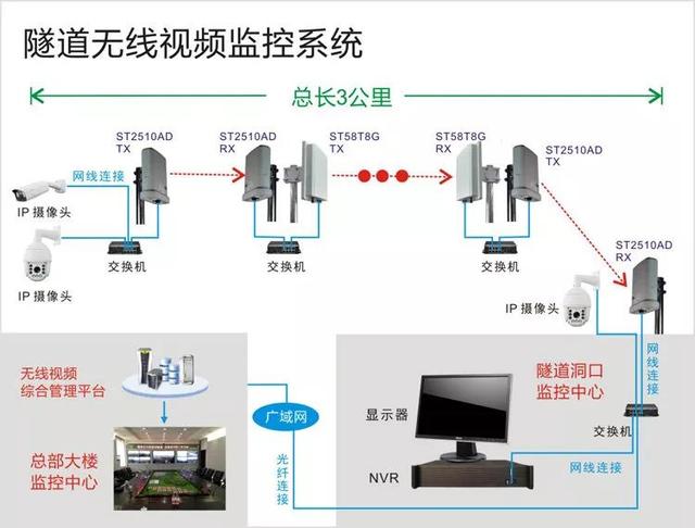 無線遠(yuǎn)程監(jiān)控系統(tǒng)能用在什么地方？