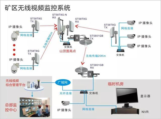 無線遠(yuǎn)程監(jiān)控系統(tǒng)能用在什么地方？